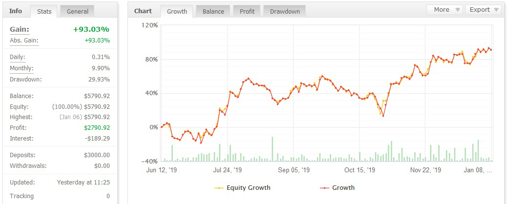 forex trading